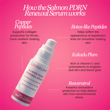 The Salmon PDRN Renewal Serum