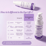 The Overnight Eye Lift